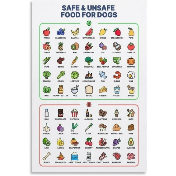 Dog Food Guide Poster Safe And Toxic Food List Poster  Wall Art for Kitchen Living Room Bedroom Decor