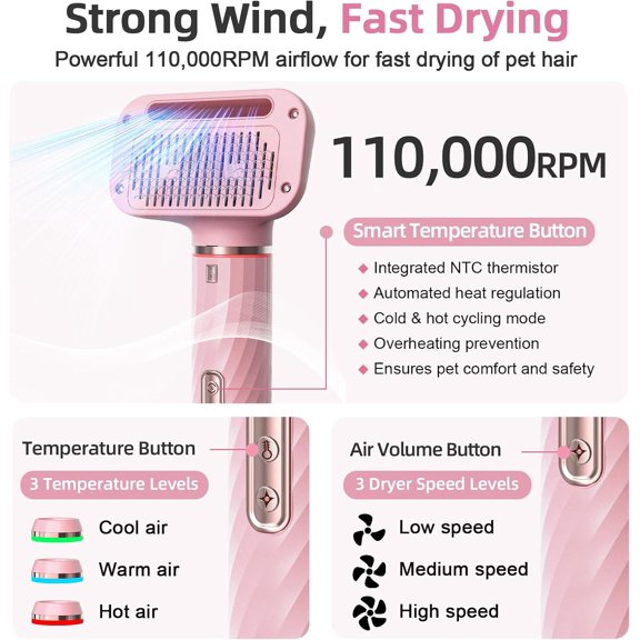 Dog Hair Dryer with Slicker Brush, High Velocity Low Noise Pet Grooming Blower for Dogs Cats Home Salon Use
