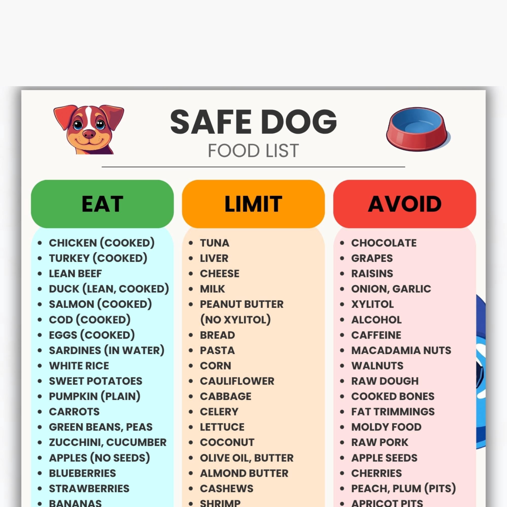 Dog Safety Food List Poster, What Dogs Can Eat Chart Poster, Dog Food ...