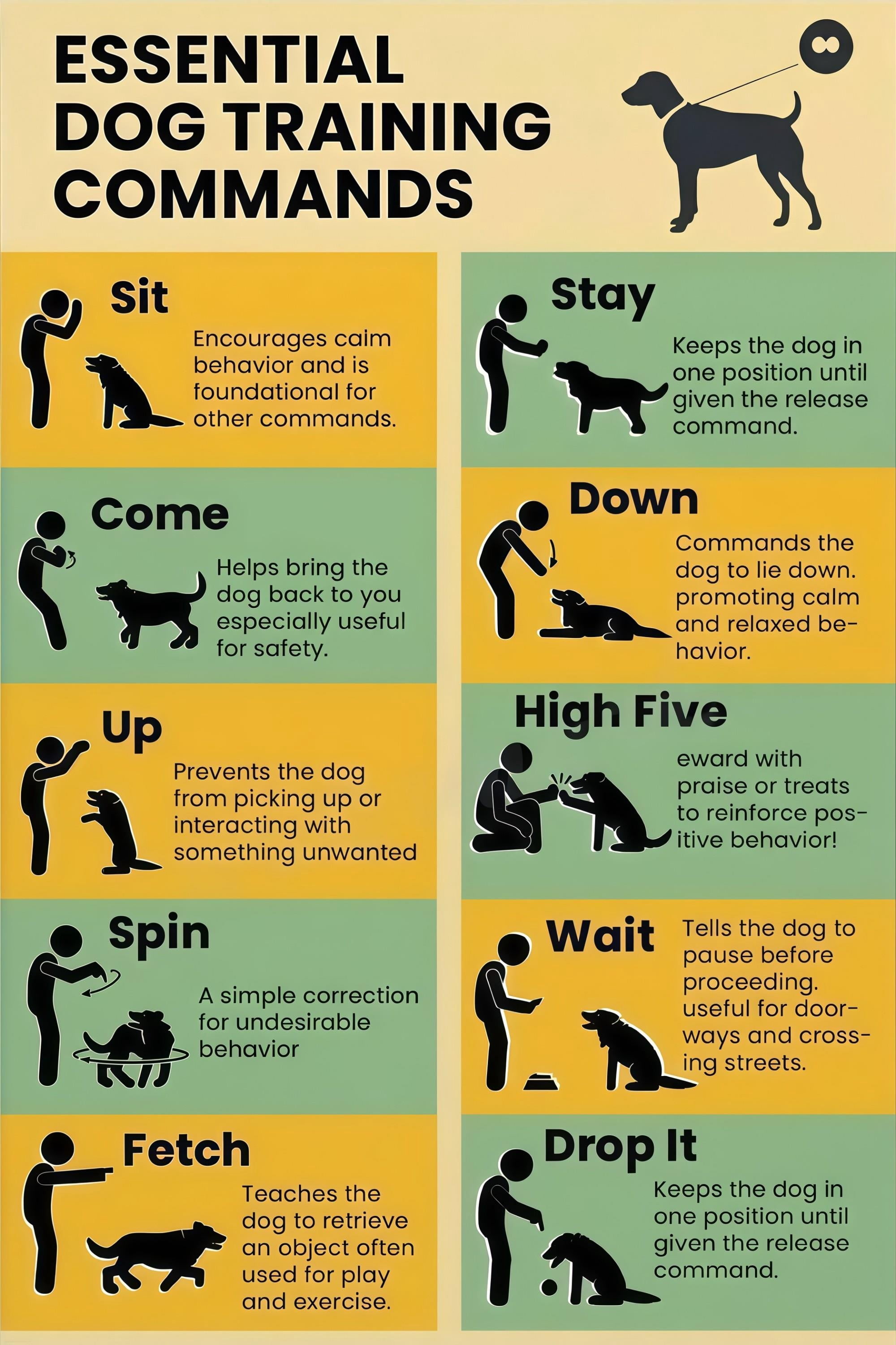 Sign Language Dog Commands Dog Training Commands Hand Signals Poster - Walmart.com