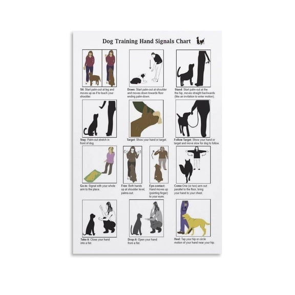 Dog Training Hand Signals Chart Poster (2) Canvas for Living Room Bedroom Decor