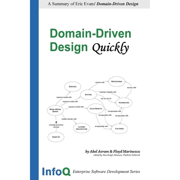 Domain-Driven Design Quickly, (Paperback)