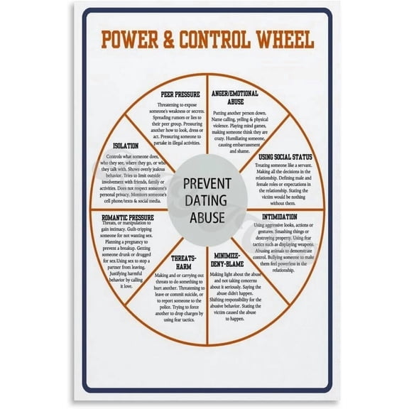 Domestic Violence Power And Control Wheel Poster Domestic Violence Awareness Chart, Educational for Classroom & Office poster
