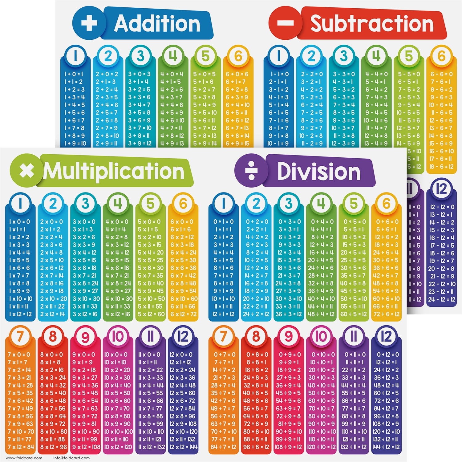 Double-Sided Educational Math Poster Learning Visual Aid for Kids – Addition Subtraction (Front) – Multiplication Division (Back) – Elementary Middle School Classroom Chart – 8.5" x 11" – 2 per Pack