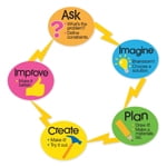 Dowling Magnets 8 x 9.5 Inches Multi Color