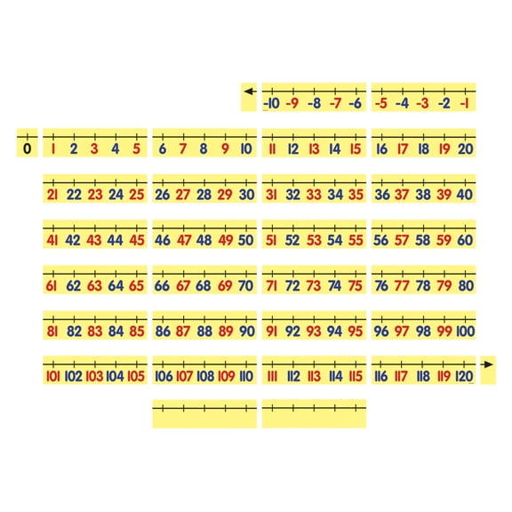 Dowling Magnets® Magnetic Demonstration Number Line, -10 to 120