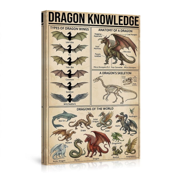 "Dragon Knowledge" Vintage Infographic Canvas Wall Art, Fantasy Creature Types & Anatomy Poster, Mythical Decor for Game Room, Library & Fantasy Fans