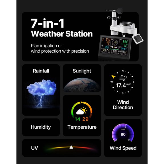 Dranite 7-in-1 Wireless Wi-Fi Weather Station with 7.5-Inch VA Display, Solar-Powered Outdoor Sensor, Rain Gauge, Wind Speed, Temp/Humidity Monitor, APP Forecast for Indoor & Outdoor Use