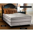 thumbnail image 1 of Dream Solutions Fifth Ave Ultra Soft Plush 14" Innerspring Mattress and Box Spring Set, 1 of 4