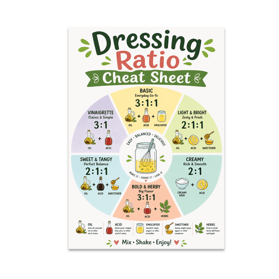 Dressing Ratio Cheat Sheet - Meal Prep Enthusiast - 13x19 Poster Print