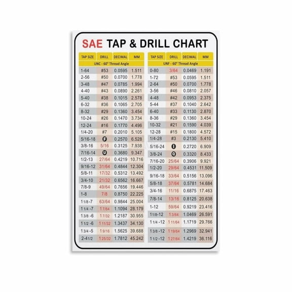 Drill Tap Decimal Equivalent Chart Poster Tap Drill Size Chart Machinist Workshop (8) Canvas for Living Room Bedroom Decor