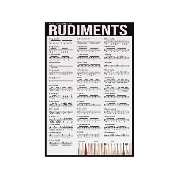 Drum Rudiments Poster Canvas Wall Art Essential Percussionist Reference Guide Music Education Decor for Beginners Professionals Drum Room