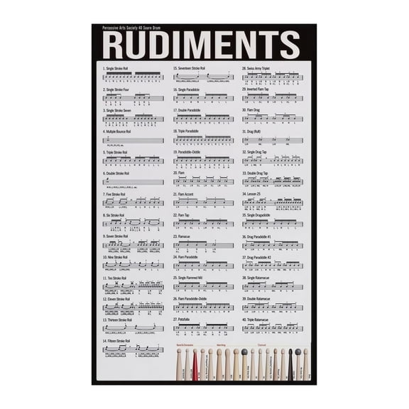 Drum Rudiments Poster Complete 40 Essential Exercises Reference Chart for Percussionists and Drum Teachers Studio Wall Decor