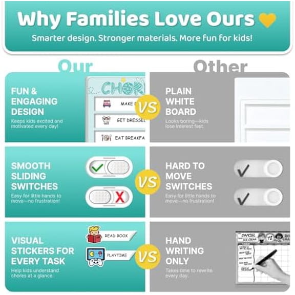 Dry Erase Kids Chore Chart for 2 Kids Pink and Blue - Magnetic Routine Chart with Slider Cute Design Stickers, Morning Bedtime Routine Chart for Toddlers Visual Schedule for Kid