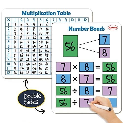 Dry Erase Multiplication Chart Whiteboard, 9" x 12" Multiplication