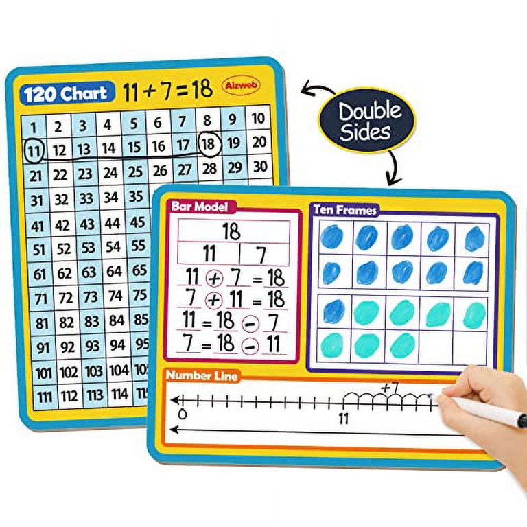 Dry Erase Number Line Whiteboard, 9