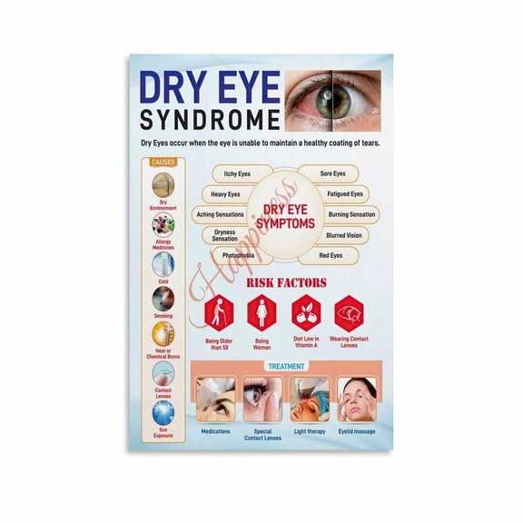Dry Eye Syndrome Guide Poster Eye Health Reference Wall Art Canvas Painting Wall Art Poster for Bedroom Living Room Decor