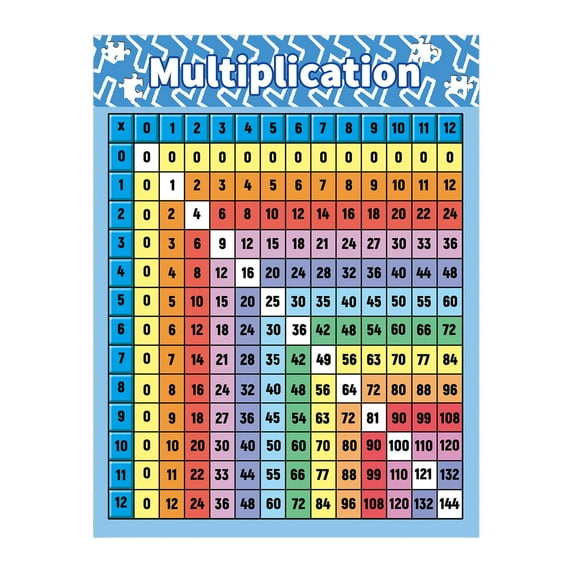 Dualoai Math Letter Poster Multiplication Table Multiplication Chart Poster for Kids for