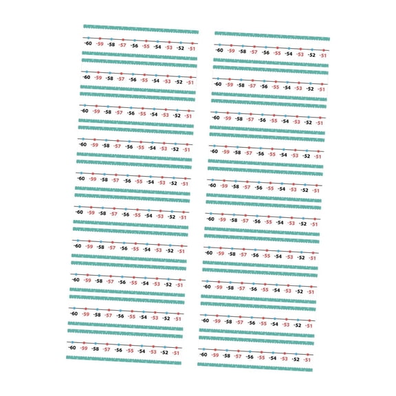 Dualoai Number Line Bulletin Boards Classroom Decorations for Libraries Math Centers