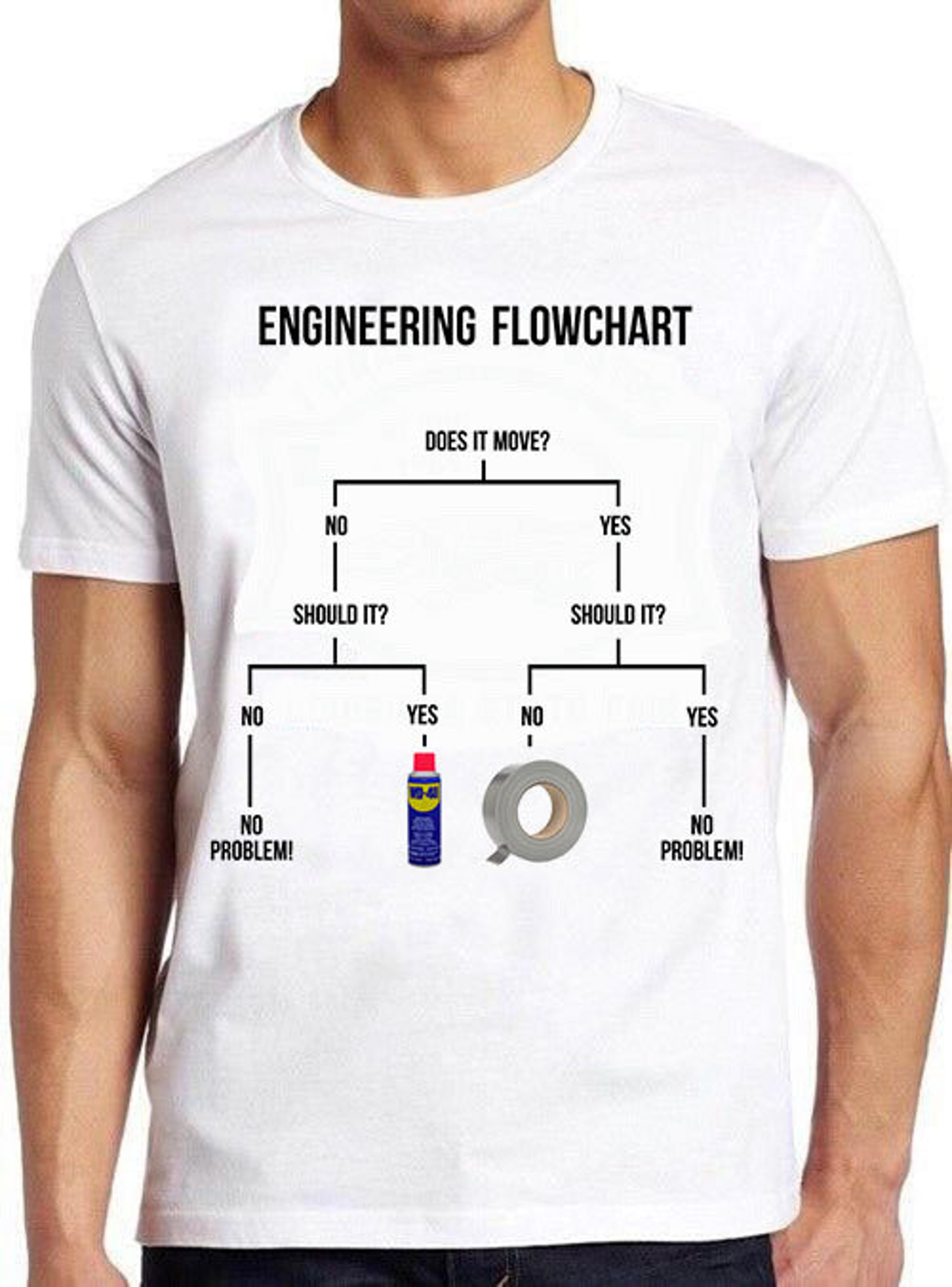 Duct Tape Engineer Flowchart Spider Movie Music Joke Fashion Art Retro ...