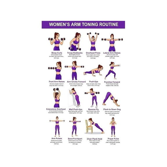 Dumbbell Arm Day Workout Chart for Women Home Gym Exercise Poster Upper Body Routine Canvas Wall Art for Workout Space Garage