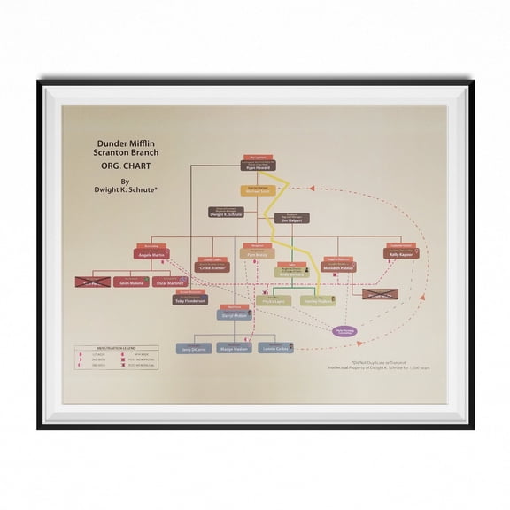 Dunder Mifflin Scranton Branch Org. Chart By Dwight K. Schrute Poster 18 x 24