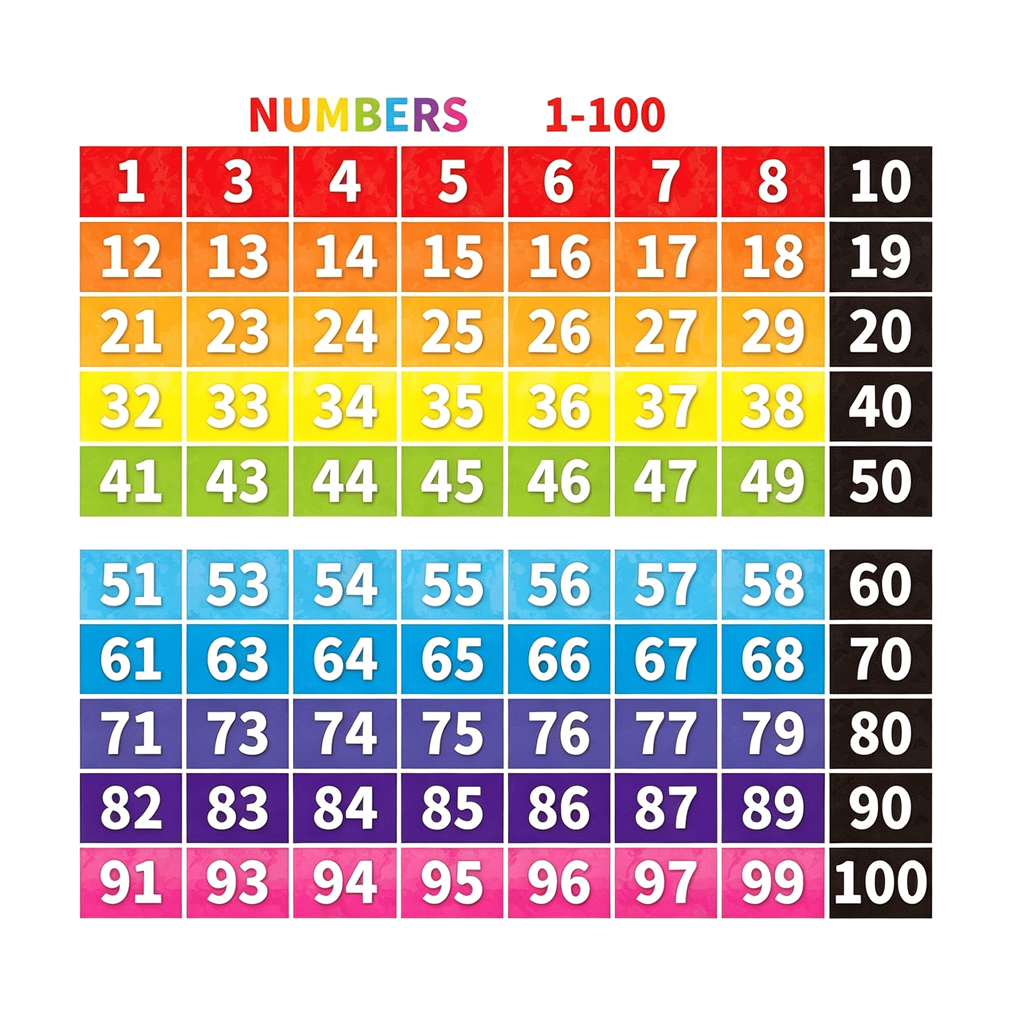Dvjoy Numbers 1-100 Chart Bulletin Board Borders Classroom Decorations ...