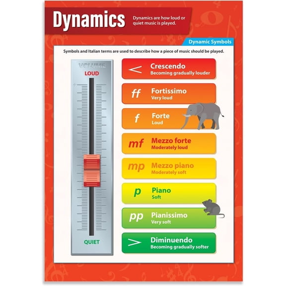 Dynamics Music Classroom Poster Music Middle & High School Class Decoration
