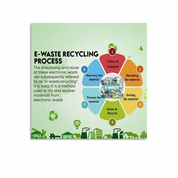 E Waste Recycling Science Environmental Protection Art Poster (1) Canvas for Bedroom Living Room Decor