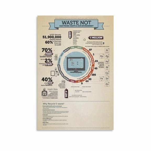 E Waste Recycling Science Environmental Protection Art Poster (6) Canvas Painting for Living Room Bedroom Decor