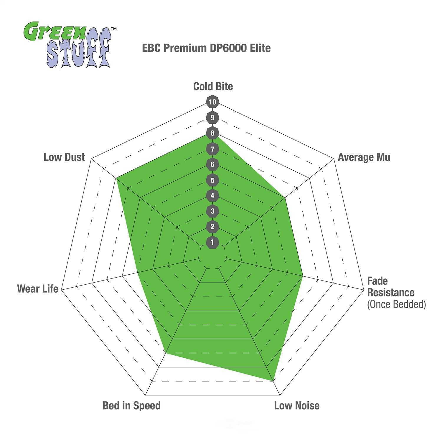EBC Brakes DP21655 Greenstuff 2000 Series Sport Brake Pads, FMSI Pad No. D914 Vented 262mm Dia