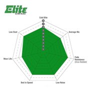 EBC Brakes Greenstuff 6000 Series Heavy Duty 4x4/SUV/Light Truck Brake Pad Set Fits select: 2007-2013 CHEVROLET SILVERADO, 2007-2014 CHEVROLET TAHOE