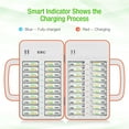 thumbnail image 1 of EBL 40 Slot Battery Charger 110V with 4 USB Output for AA AAA Rechargeable Batteries, 1 of 9