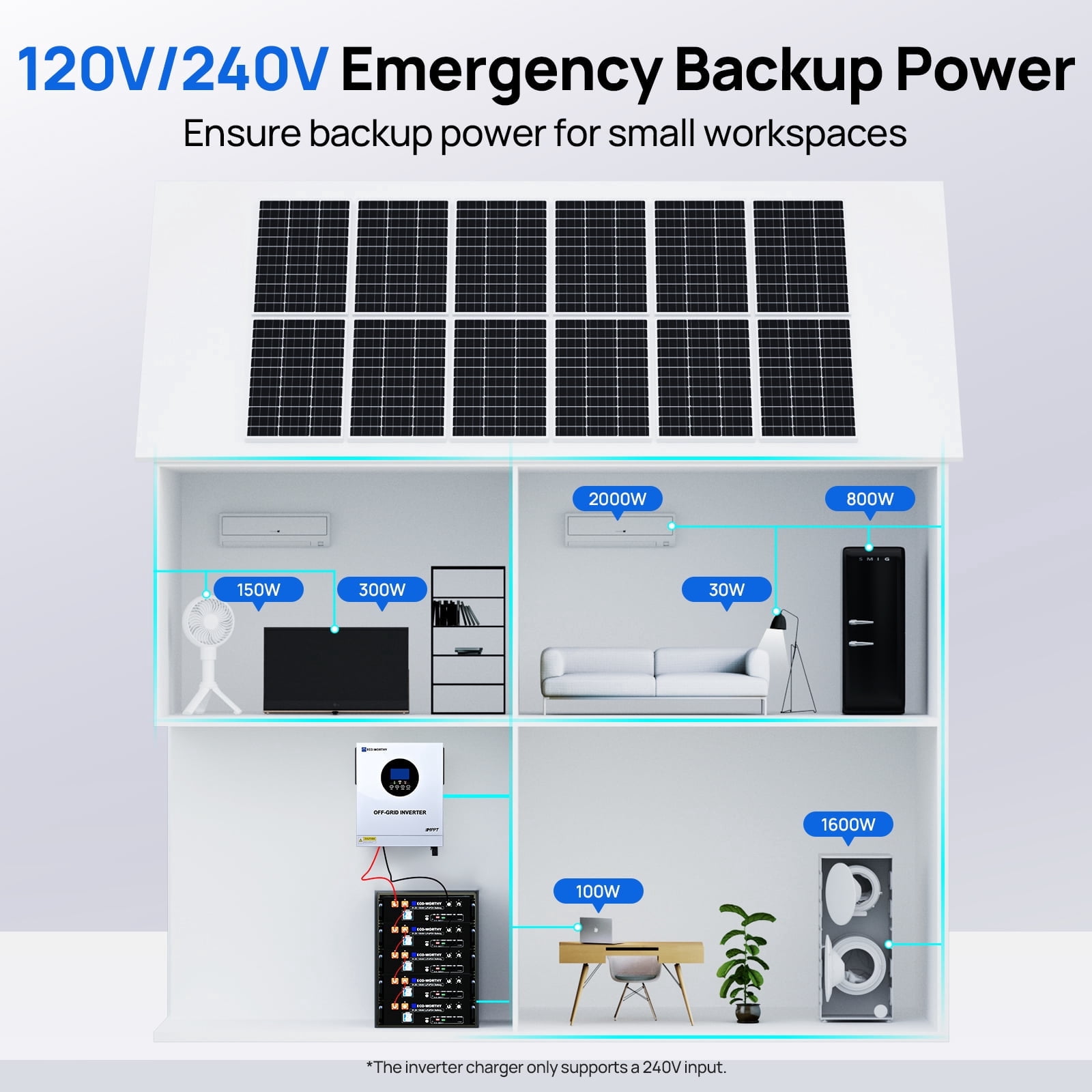 Krieger Inverter for Auto & Tires