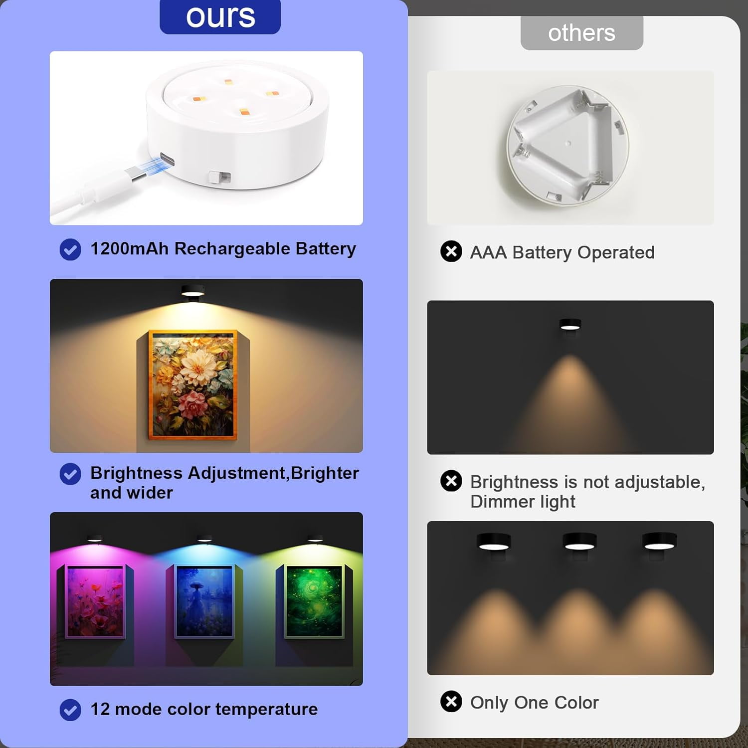Tututry Rechargeable Wall Light – Painting Frame Light With 3 Color Modes, Dimmable Remote & Timer, Magnetic Mount (Bright Gold, 1-Pack)