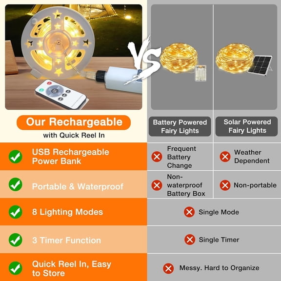 EFEMF-Fairy Lights Plug in, 100 Led with Remote 32Ft, Long Twinkle Light Waterproof String Light Camping Lights, 3 Timer 8 Modes, for Bedroom Wreath Party Window Wedding Decoration