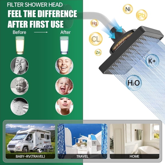 EFEMF-Filtered 6 Inch Square Shower Head High Pressure Bathroom Rain Showerhead Filter for Hard Water to Remove Chlorine and Harmful Substances, Replacement filter Matte Black