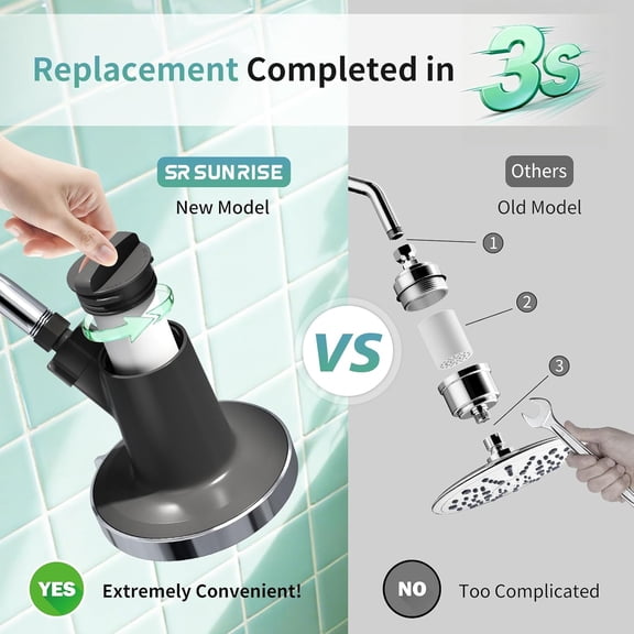 EFEMF-Filtered Shower Head with Filters- High Pressure Rain Shower Head,with 20-Stage shower Filter,1.8/2.5 GPM Flow Rate,6 Spray Modes for Hard Water Softener,Remove Chlorine (Chrome,5.5 Inch)