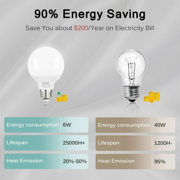 EFEMF-G25 LED Globe Light Bulbs, Round Vanity Light Bulbs for Bathroom, 40W Equivalent, Daylight White 5000K, E26 Base, 600LM, Non-Dimmable, 8-Pack