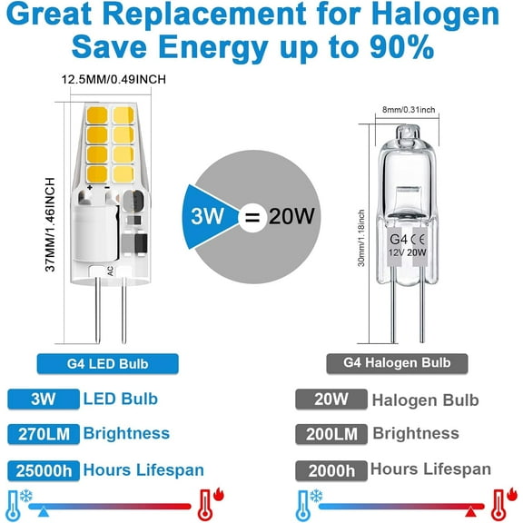 EFEMF-G4 LED Bulb 3W Equivalent to 20W-25W T3 JC Type Bi-Pin G4 Base Halogen Bulb, AC/DC 12V Warm White 3000K G4 Light Bulbs for Puck Light, RV, Under Cabinet Lighting, Landscape Lighting (10 Pack)