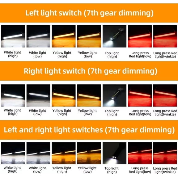 EFEMF-Gym Lamp for Posing, Posing Lights, Magnetic Folding Led Work Light7th Gear Dimming & 180 Degree FoldingHandheld USB Rechargeable Power Bank Camping Light with Hanging Hook