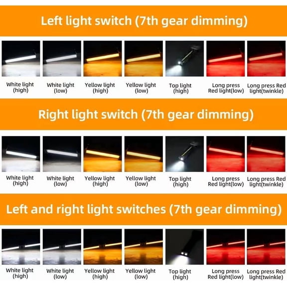 EFEMF-Gym Lamp for Posing, Posing Lights, Magnetic Folding Led Work Light7th Gear Dimming & 180 Degree FoldingHandheld USB Rechargeable Power Bank Camping Light with Hanging Hook