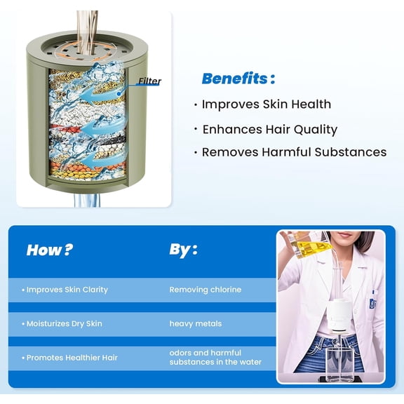 EFEMF-Heavy Duty Shower Filter, Shower Water Filter, 99% REMOVAL Shower Head Filter for Hard Water, Heavy Metals, Chlorine (1 Cartridge, Silver)