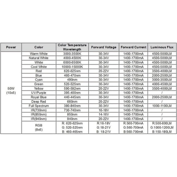 EFEMF-High Power Led Chip 50W White (6000K - 6500K / 1500mA / DC 30V - 34V / 50 Watt) Super Bright Intensity SMD COB Light Emitter Components Diode 50 W Bulb Lamp Beads DIY Lighting