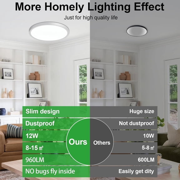 EFEMF-LED Flush Mount Ceiling Light: 7 inch 1Pack Super Slim Dimmable & 5CCT (2700-6500K) Kitchen Lighting Fixtures Ceiling - 12W Silver Low Profile Ceiling Lamp for Bedroom Garage Hallway