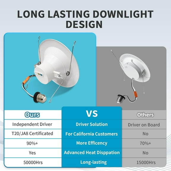 EFEMF-LED Recessed Lighting 6 Inch Retrofit,2700K/3000K/3500K/4000K/5000K,6 LED Can Light Retrofit,Smooth Trim,14W Equal 100W,1100LM,IC & Wet Rated, ETL and California JA8 Certified