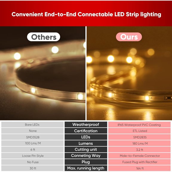 EFEMF-LED Strip Lights 12w Low Consumption, Cold Resistant IP65 Waterproof Outdoor Rope Light 120 VAC, Cuttable Connectable Indoor Lite Lighting Strip 16 FT ETL Listed 7x10mm 2800K Warm White