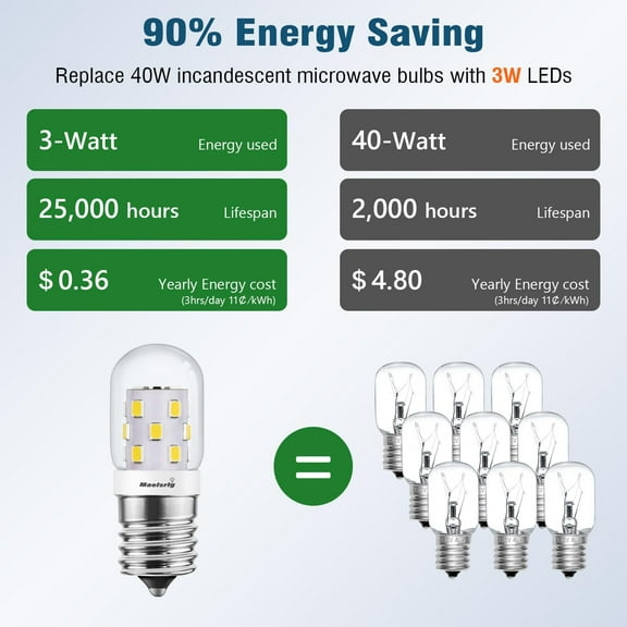 EFEMF-Microwave Light Bulbs Under Hood 40W Equivalent, E17 LED Bulb Dimmable for Range Hood, 3W 380 Lumens, LED Appliance Light Bulb Over Stove, Daylight 5000K, 4 Pack