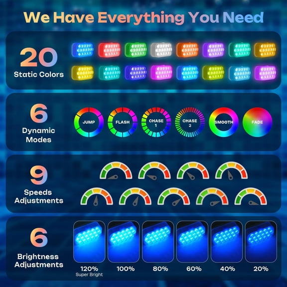 EFEMF-Pool Lights,Rechargeable Submersible LED Lights with Wireless Remote,20 Colors,IP68 Waterproof RGB Underwater Pool Light with Magnet for Inground/Above Ground Pools, Hot Tubs, Ponds (2 Pack)