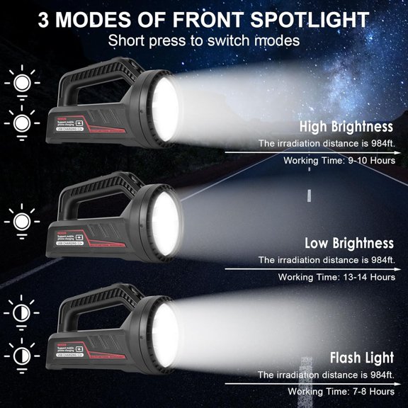 EFEMF-Rechargeable Flashlights with Side Floodlight, 3600mAh Camping Lights & LED Lantern Battery Powered, Portable Lantern Flashlight for Hurricane Emergency, Hiking, Home and Camping